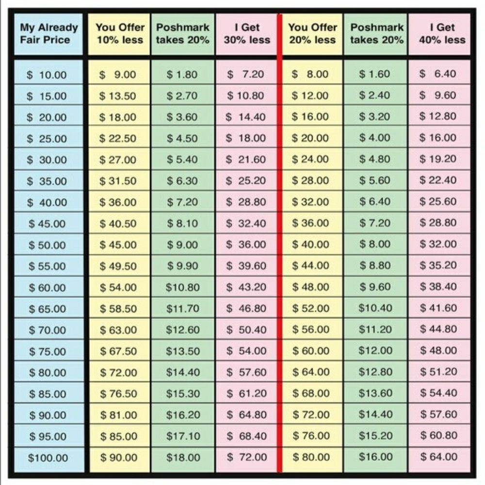 Please read chart!